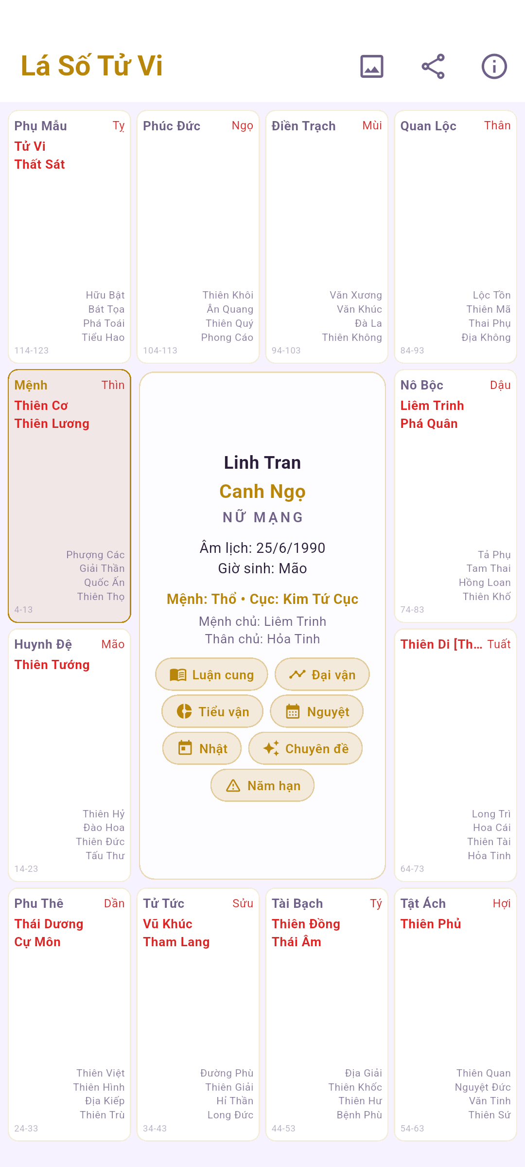 Lá số Tử Vi